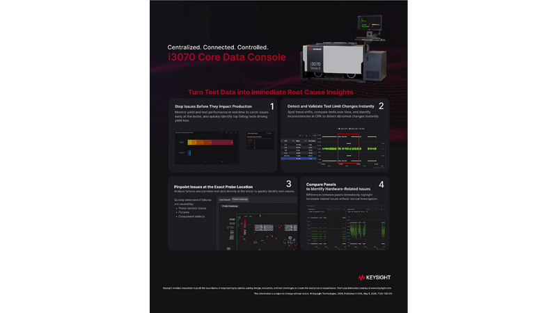 i3070 Core Data Console